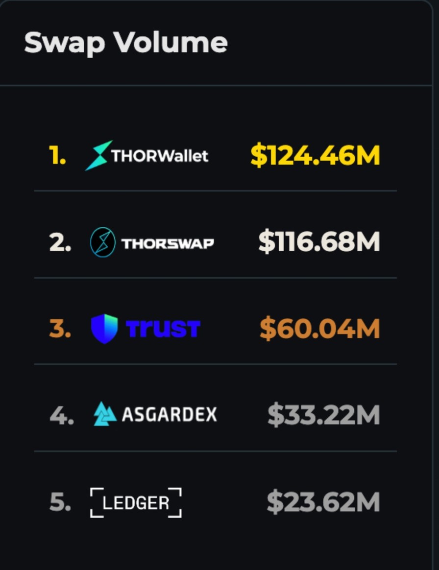 Cryptocurrencies, Wallet, Tokens, Web3