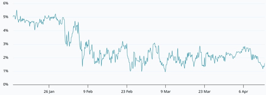 019D88Ca 7E9F 7F07 Af6C 899Cc2Cea734