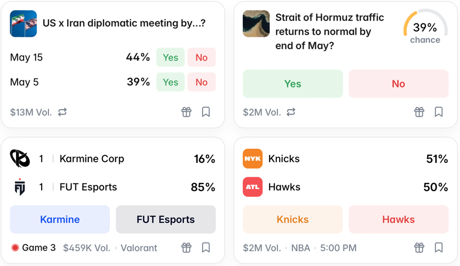 Prediction market bets. Source: Polymarket