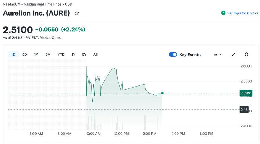 Fuente: Yahoo Finance