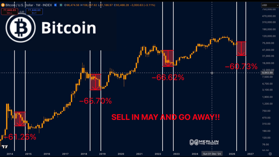 BTC/USD one-month chart. Source: TradingView/Merlijn The Trader