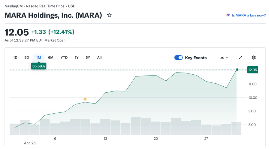Source: Yahoo Finance
