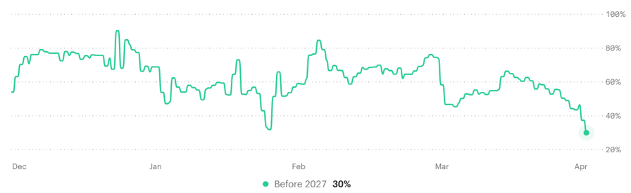 Tỷ lệ cược đạo luật CLARITY