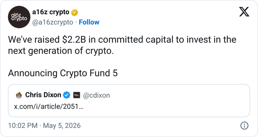a16z raises $2.2B for new fund backing stablecoins, prediction markets插图