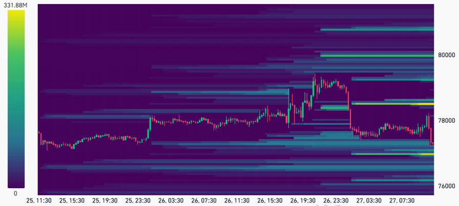 Bitcoin shorts create .4B liquidation risk: Is a price squeeze to K next?